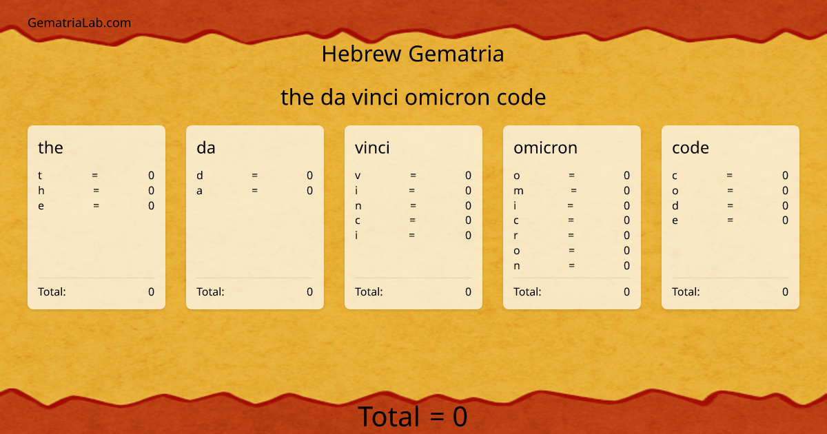 the da vinci omicron code in hebrew Gematria